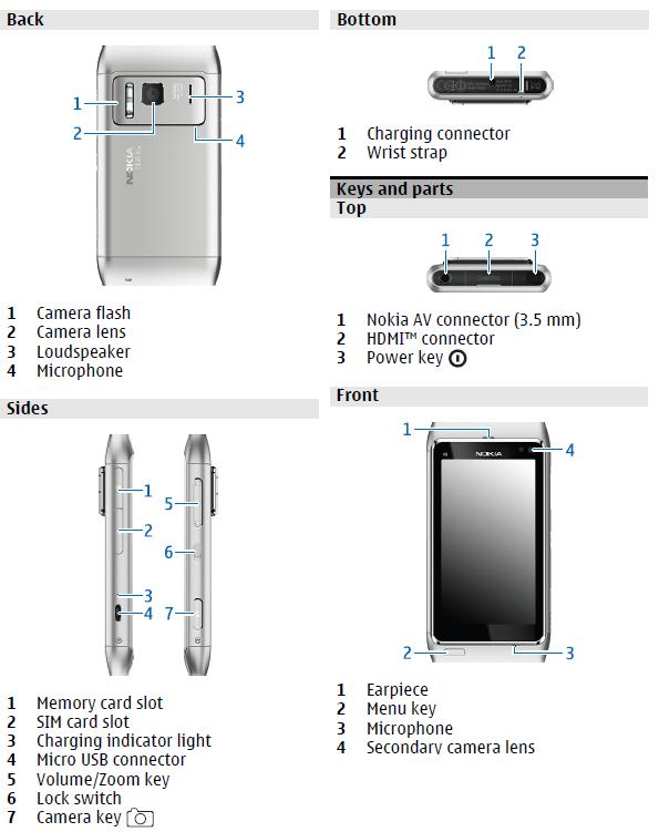 Nokia n8 nseries инструкция