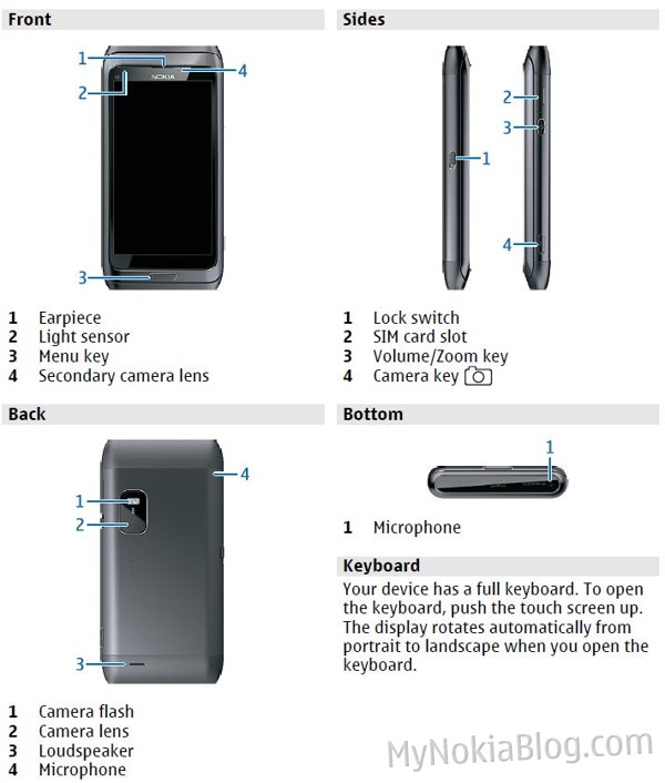 Nokia Ck-7W Инструкция По Эксплуатации